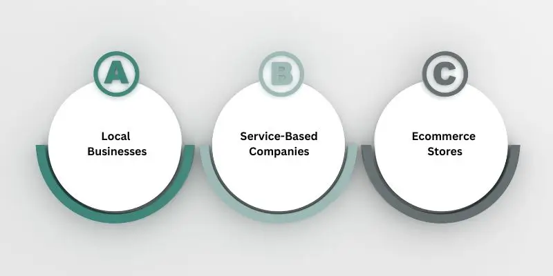 Who Needs SEO Friendly Website Design