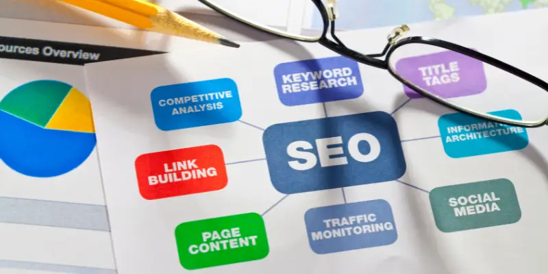 Seo Strategy Components 