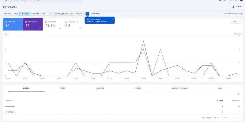 Google Search Console Ai Tool Configuration Guide